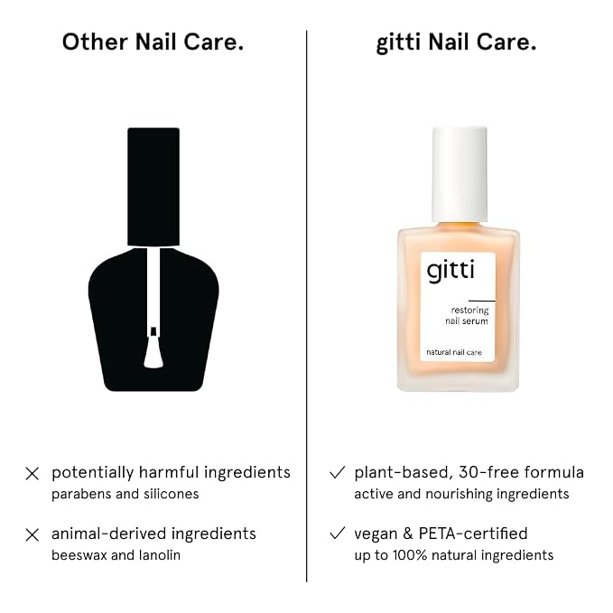 Restoring Serum