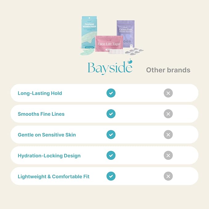 Wrinkle Patch Bundle