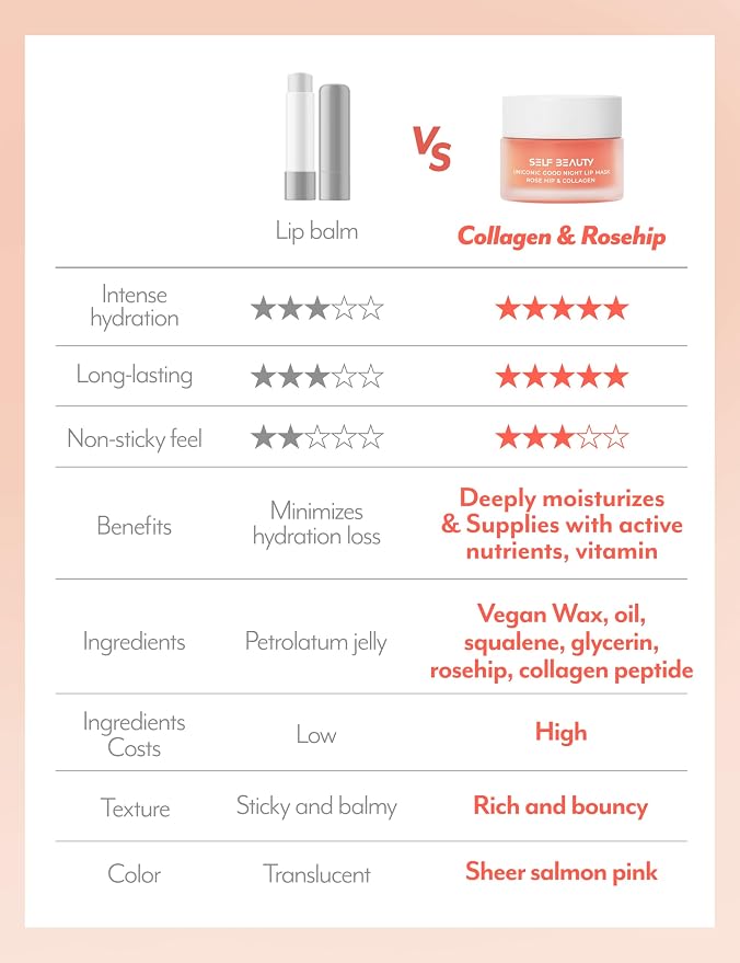 Rosehip Collagen (Coral)