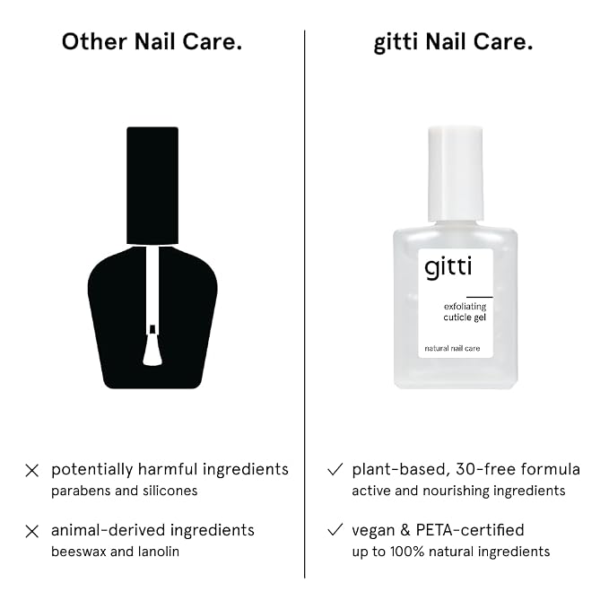 Exfoliating Gel