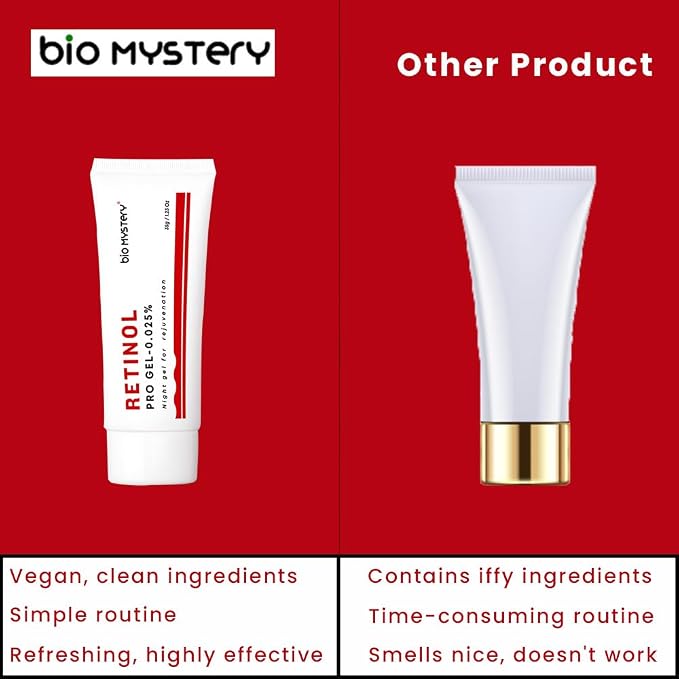 Retinol Pro Gel-0.025