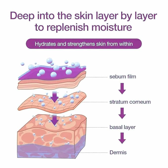 Hyaluronic Acid Intensifier