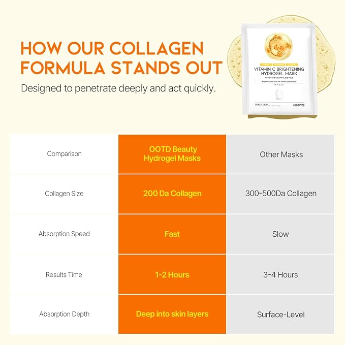 Vitamin C Hydrogel Mask