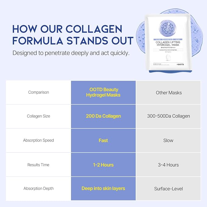 Collagen Hydrogel Mask