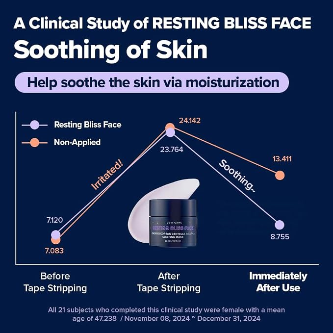 2. Resting Bliss Face