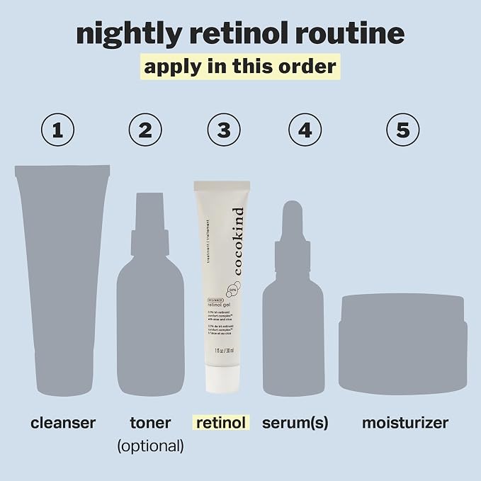 Beginner Retinol