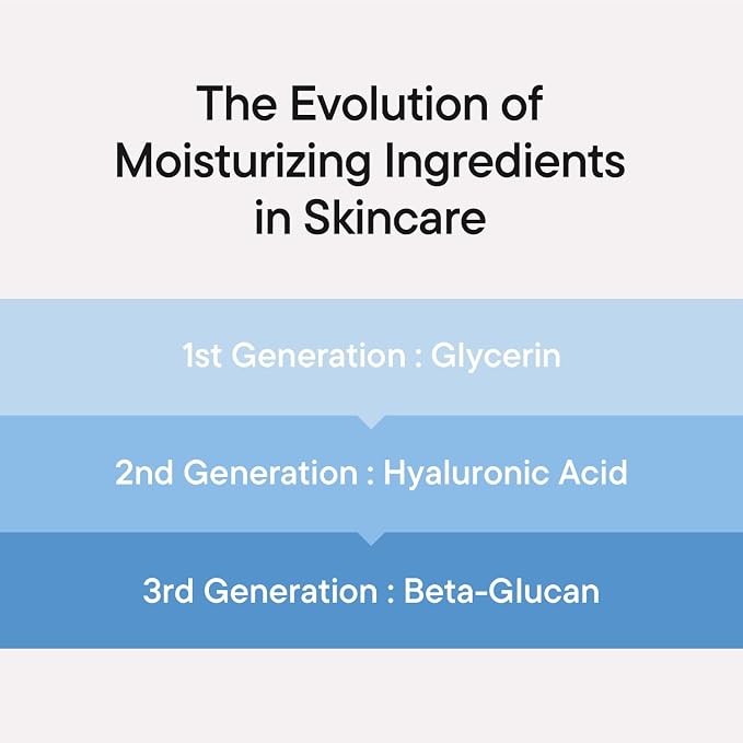 Beta Glucan