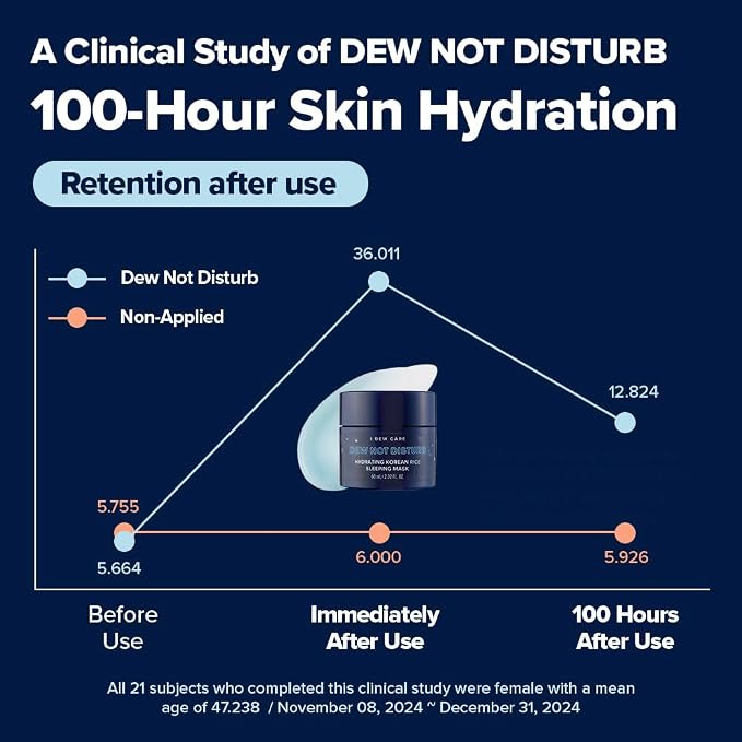 1. Dew Not Disturb