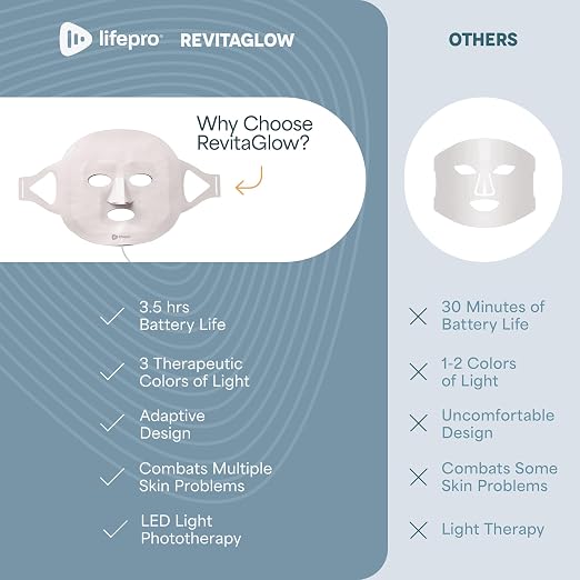 LED Face Mask