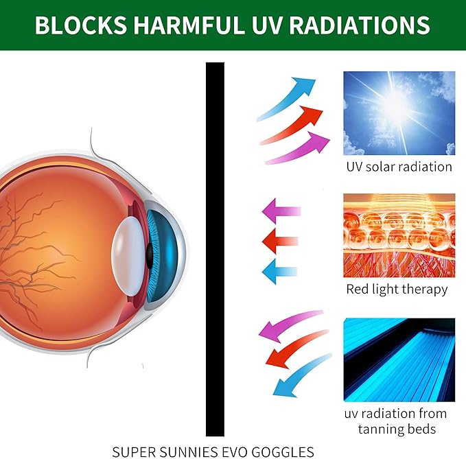 Laser Goggles