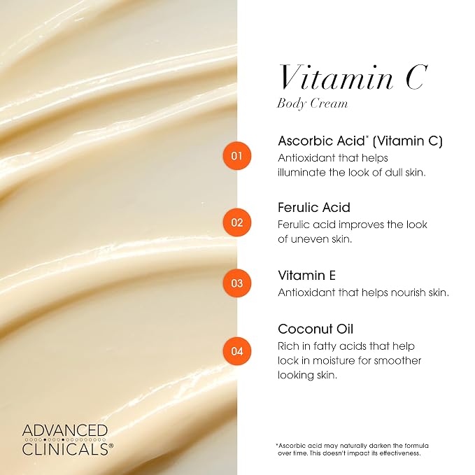 10% Glycolic Acid + Vitamin C Cream Set