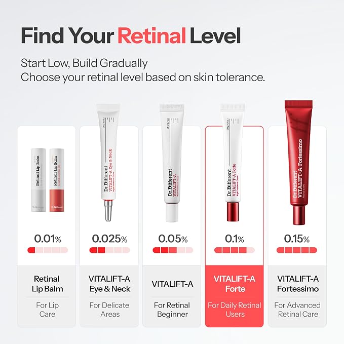 Retinal 0.1%