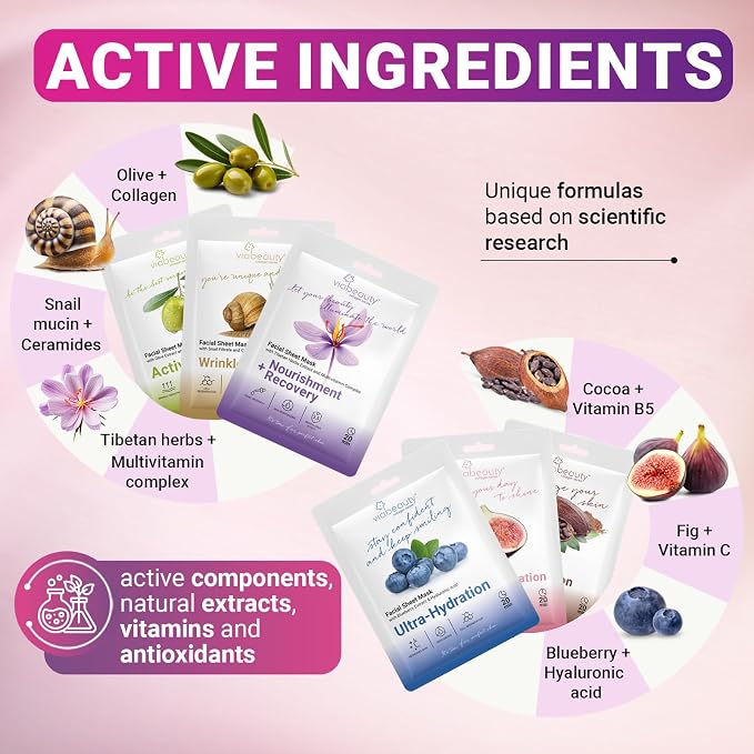Face Masks