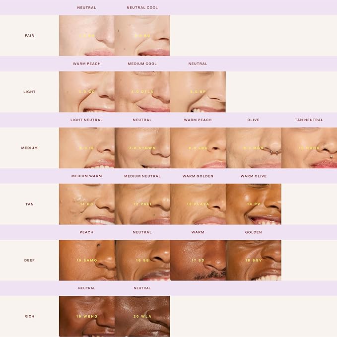 10.0 NOHO