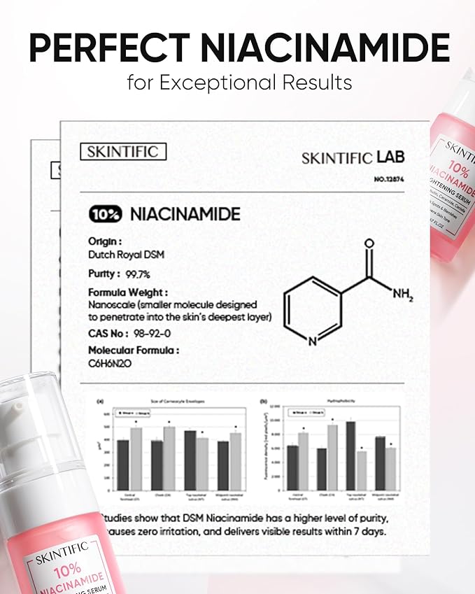 Niacinamide