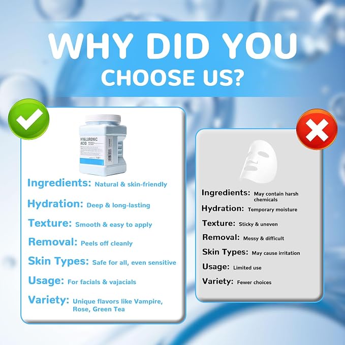 Hyaluronic Acid - 1 Pack