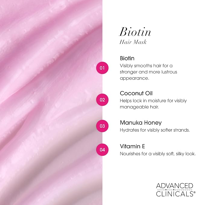 Biotin Anti-Breakage Hair Mask