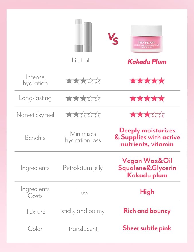 Kakadu Plum (Pink)