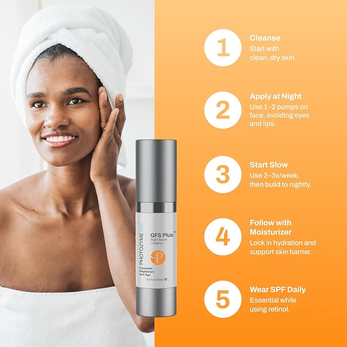 0.5% Retinol
