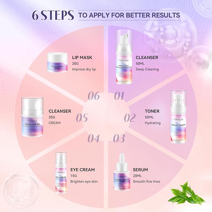 Collagen & Retinol