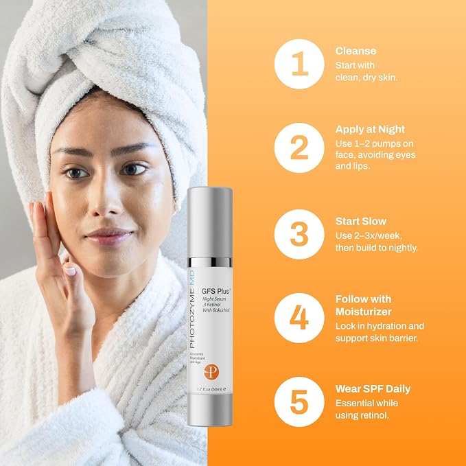 0.3% Retinol