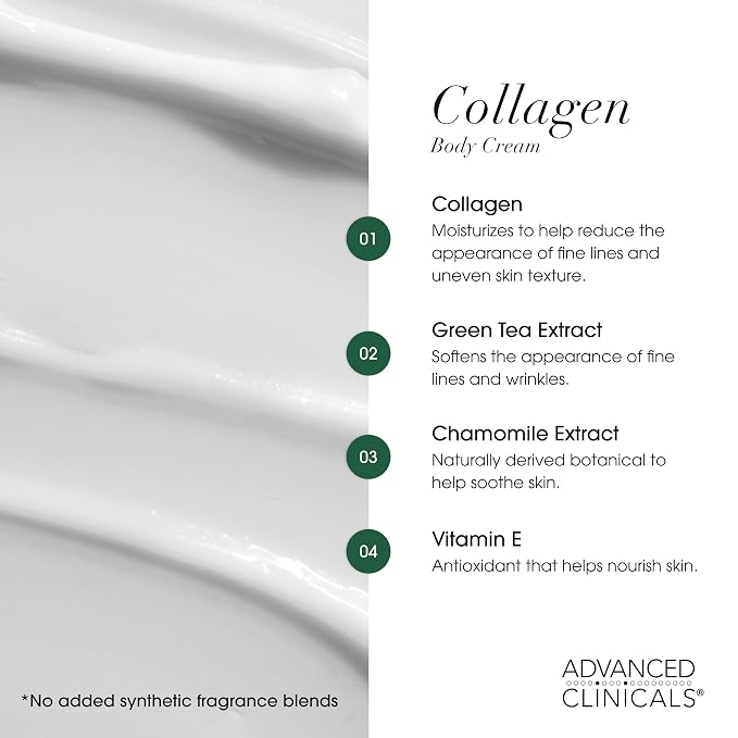 Collagen + Hyaluronic Acid Cream Set