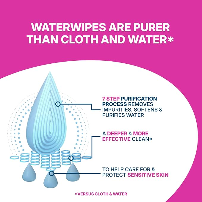 BODY & INTIMATE ULTRA