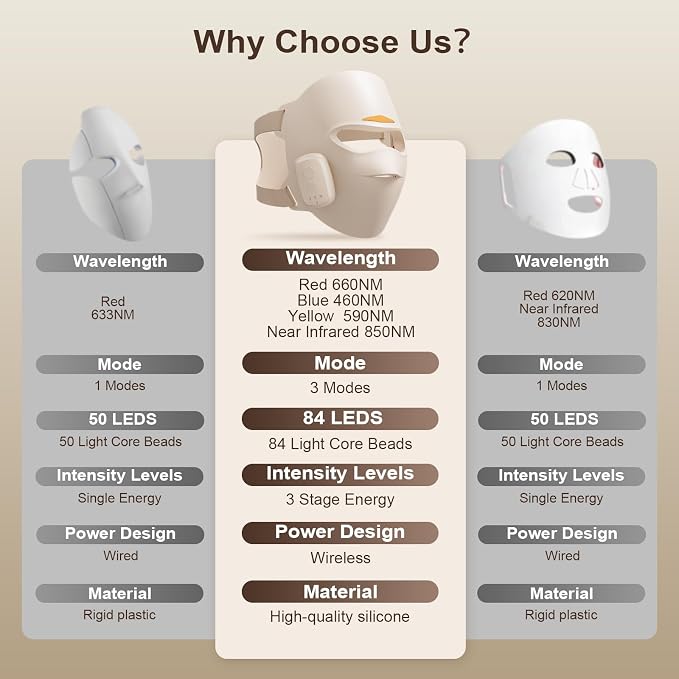 Skin Tone