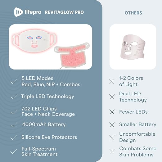 Pro Led Face & Neck Mask