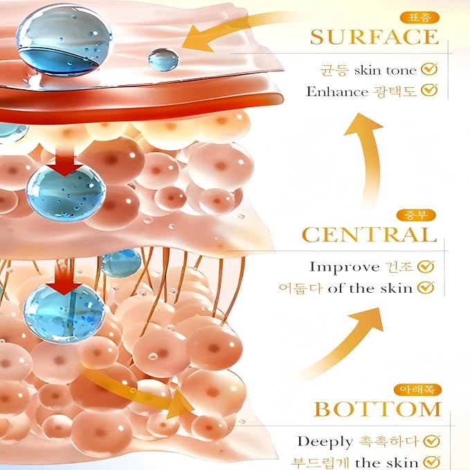 Kojic Acid Turmeric