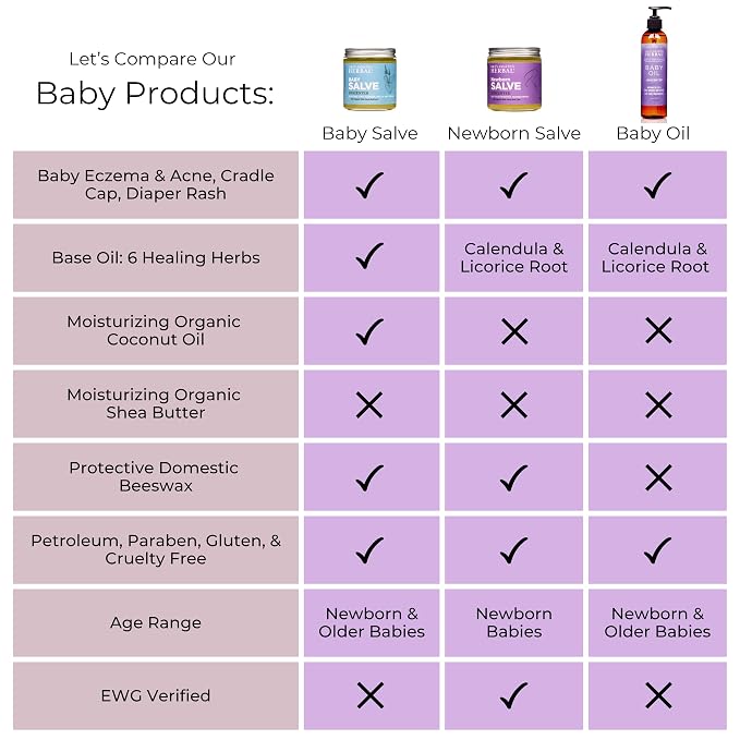 Baby Oil 7.5 oz